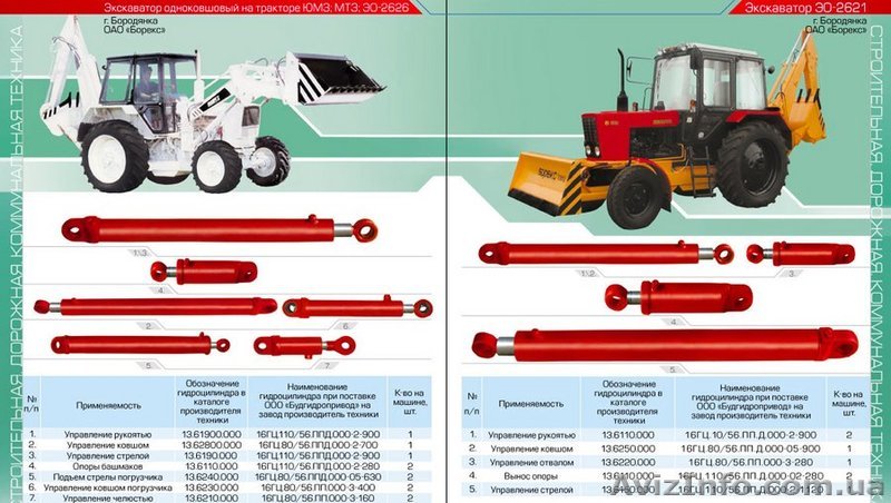 Гидроцилиндр ЭО-26,21 Эксковатор   - <ro>Изображение</ro><ru>Изображение</ru> #1, <ru>Объявление</ru> #835822