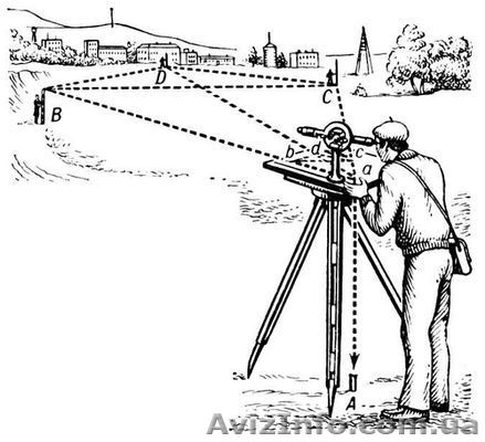 Геодезические работы, вынос границ участка - <ro>Изображение</ro><ru>Изображение</ru> #1, <ru>Объявление</ru> #1000324