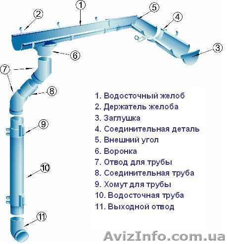 Акция от ООО Арсенал-Центр!!! - <ro>Изображение</ro><ru>Изображение</ru> #1, <ru>Объявление</ru> #1103322