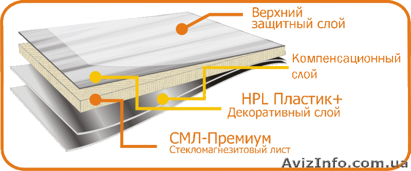 Cтеновые материалы по низким ценам - <ro>Изображение</ro><ru>Изображение</ru> #1, <ru>Объявление</ru> #1278684