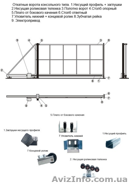 Акция на фурнитуру для откатных ворот  - <ro>Изображение</ro><ru>Изображение</ru> #1, <ru>Объявление</ru> #1373275