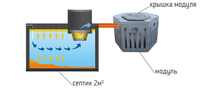 Вигрібна яма 5000 літрів - <ro>Изображение</ro><ru>Изображение</ru> #1, <ru>Объявление</ru> #1672023