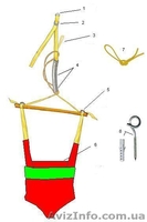 Прыгунки-тарзанка 2 в 1 с 5-ти месяцев - <ro>Изображение</ro><ru>Изображение</ru> #2, <ru>Объявление</ru> #406745
