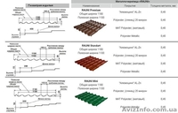 Металлочерепица, профнастил, гладкий лист - <ro>Изображение</ro><ru>Изображение</ru> #7, <ru>Объявление</ru> #1180556