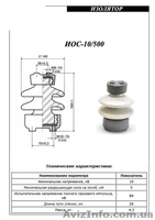 Изоляторы фарфоровые, стеклянные - <ro>Изображение</ro><ru>Изображение</ru> #4, <ru>Объявление</ru> #1578977