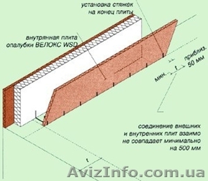 Строительство домов по системе Velox - <ro>Изображение</ro><ru>Изображение</ru> #3, <ru>Объявление</ru> #371218