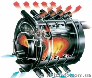 Газові котли ціни НАЙНИЖЧІ,  купити котел газовий у Котел Украина отзывы.