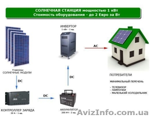 Солнечные электростанции - <ro>Изображение</ro><ru>Изображение</ru> #1, <ru>Объявление</ru> #1124946