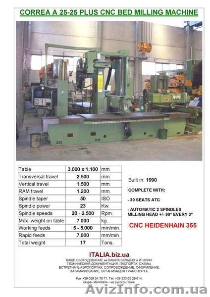 ITALIA.biz.ua КОММЕРЦИЯ Металлорежущие Станки МеталлоОбрабатывающее Оборудование - <ro>Изображение</ro><ru>Изображение</ru> #1, <ru>Объявление</ru> #75917