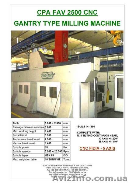 ITALIA.biz.ua КОММЕРЦИЯ Металлорежущие Станки МеталлоОбрабатывающее Оборудование - <ro>Изображение</ro><ru>Изображение</ru> #2, <ru>Объявление</ru> #75917
