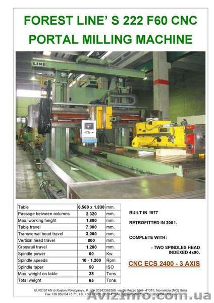 ITALIA.biz.ua КОММЕРЦИЯ Металлорежущие Станки МеталлоОбрабатывающее Оборудование - <ro>Изображение</ro><ru>Изображение</ru> #4, <ru>Объявление</ru> #75917