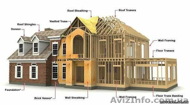 Строительство канадских коттеджей - <ro>Изображение</ro><ru>Изображение</ru> #1, <ru>Объявление</ru> #138878