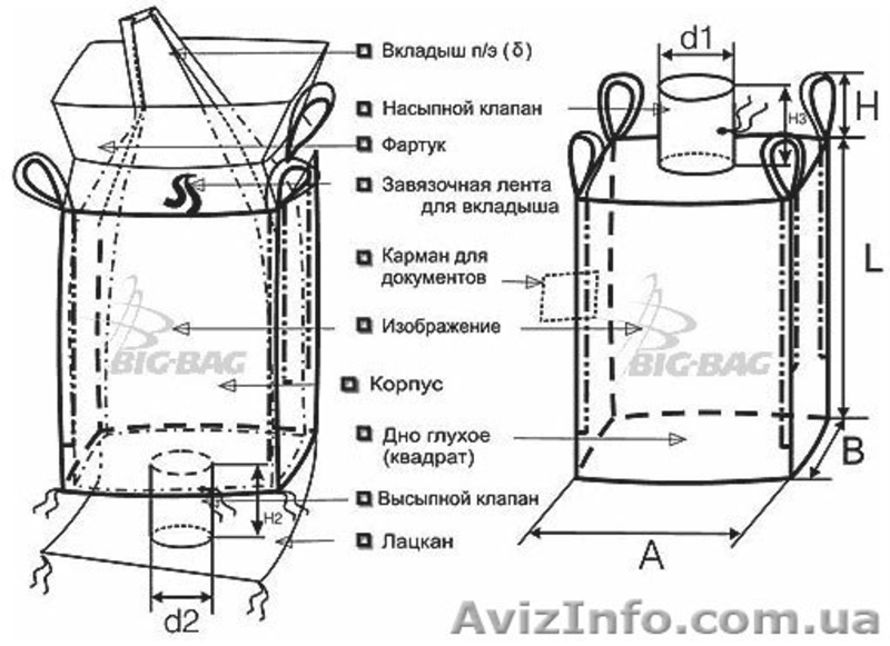 ПРОИЗВОДСТВО & ПОШИВ МЕШКОВ & БИГ-БЭГОВ (FIBCs) Запорожье - <ro>Изображение</ro><ru>Изображение</ru> #10, <ru>Объявление</ru> #262164