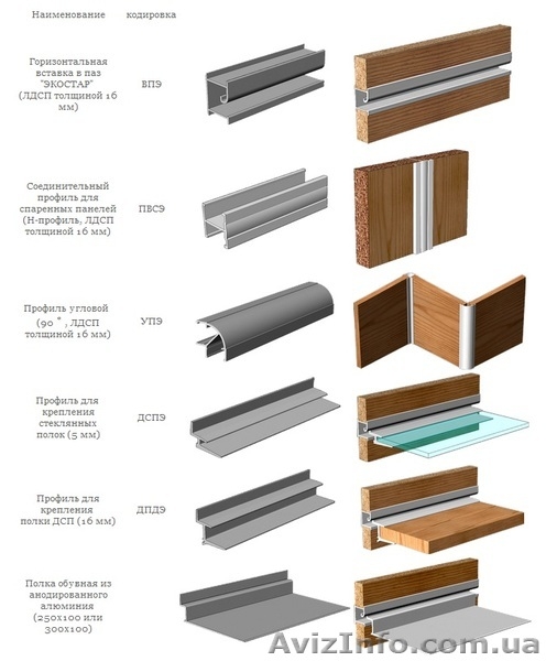 Стеновые панели "Экостар" - <ro>Изображение</ro><ru>Изображение</ru> #8, <ru>Объявление</ru> #472718