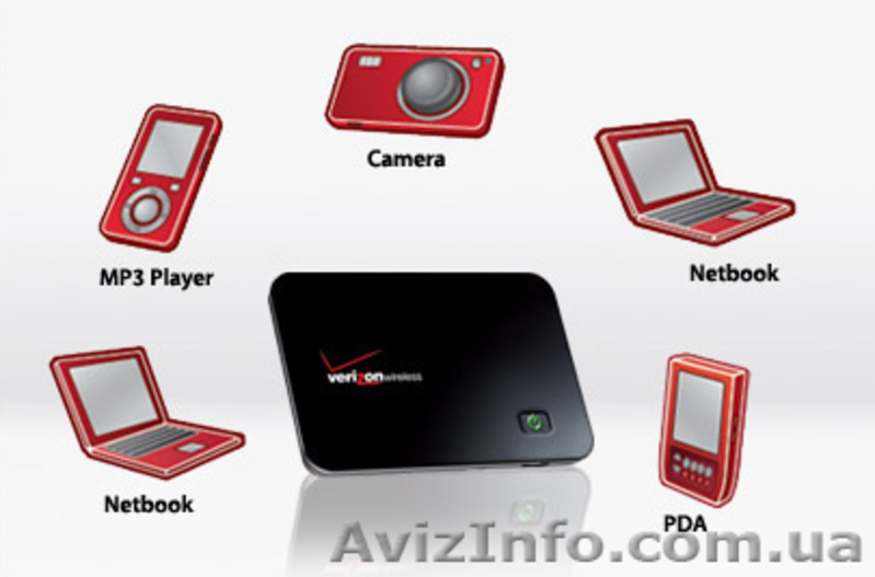 3G, MiFi, антенны, переходники, АКБ - <ro>Изображение</ro><ru>Изображение</ru> #2, <ru>Объявление</ru> #477562