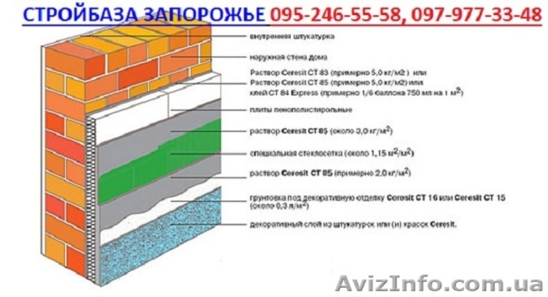 Стройматериалы с доставкой от Стройбазы по оптовым ценам - <ro>Изображение</ro><ru>Изображение</ru> #2, <ru>Объявление</ru> #925169