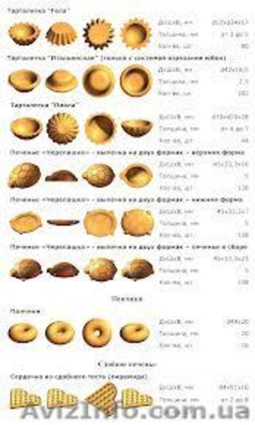 Многофункциональная кондитерская печь ПК-2 - <ro>Изображение</ro><ru>Изображение</ru> #2, <ru>Объявление</ru> #1019342