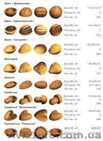 Многофункциональная кондитерская печь ПК-2 - <ro>Изображение</ro><ru>Изображение</ru> #4, <ru>Объявление</ru> #1019342