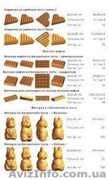 Многофункциональная кондитерская печь ПК-2 - <ro>Изображение</ro><ru>Изображение</ru> #5, <ru>Объявление</ru> #1019342