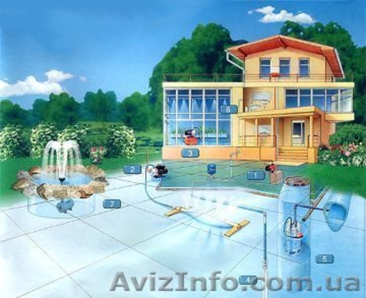 Обслуживание и строительство бассейнов,прудов(консервация, чистка). Экватор - <ro>Изображение</ro><ru>Изображение</ru> #3, <ru>Объявление</ru> #1143954