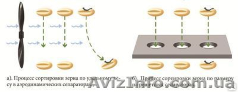Продам ІCМ-5 сепаратор зерна - <ro>Изображение</ro><ru>Изображение</ru> #5, <ru>Объявление</ru> #1230883