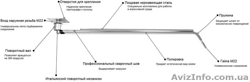 Поворотная консоль для автомойки - <ro>Изображение</ro><ru>Изображение</ru> #2, <ru>Объявление</ru> #1376999