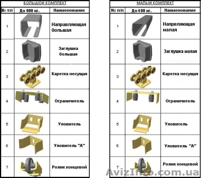 Комплектующие для ворот. Фурнитура для ворот. Запчасти. - <ro>Изображение</ro><ru>Изображение</ru> #8, <ru>Объявление</ru> #1369440