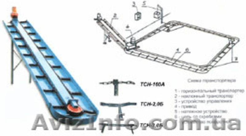  Навозоуборочный транспортер ТСН-160, ТСН-2Б, 3-Б - <ro>Изображение</ro><ru>Изображение</ru> #1, <ru>Объявление</ru> #1534648
