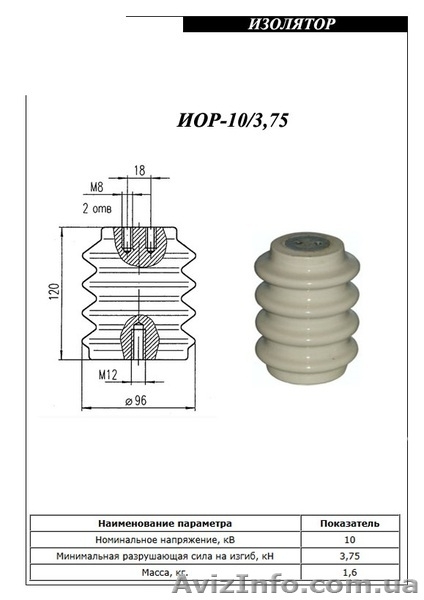 Изоляторы фарфоровые, стеклянные - <ro>Изображение</ro><ru>Изображение</ru> #3, <ru>Объявление</ru> #1578977