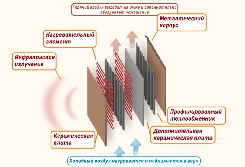 Настенные обогреватели, панели керамические, пленочные инфракрасные.  - <ro>Изображение</ro><ru>Изображение</ru> #1, <ru>Объявление</ru> #1672749