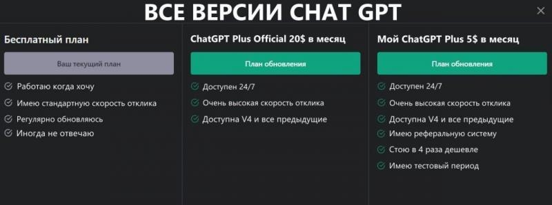 Продам аккаунт с подпиской СhatGPT Plus V4 - <ro>Изображение</ro><ru>Изображение</ru> #1, <ru>Объявление</ru> #1735610